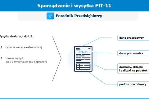 Umowa o praktyki: Jak wypełnić poprawnie? ZUS, PIT i unikaj błędów
