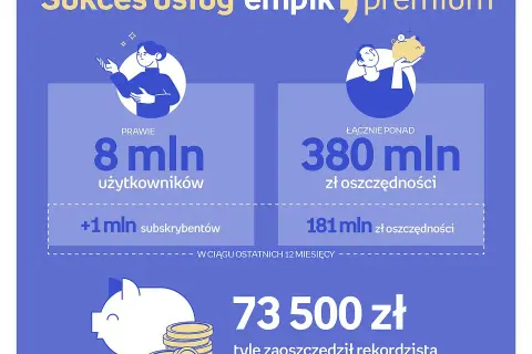 Zarobki w Empiku: Stawki, premie, benefity. Czy to praca dla Ciebie?