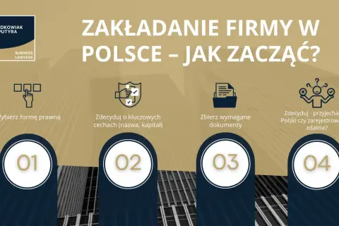 Zakładanie firmy w Polsce: wybierz formę prawną, zdecyduj o nazwie i kapitale, zbierz dokumenty, a potem zdecyduj, czy przyjechać, czy zarejestrować się zdalnie. Sp. z o.o. to jedna z opcji.