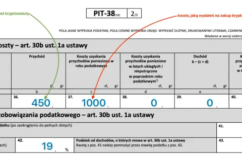 Fragment formularza PIT-38 z zaznaczonymi polami dotyczącymi przychodów i kosztów z kryptowalut.