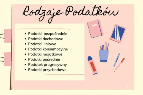 Lista rodzajów podatków: bezpośrednie, dochodowe, liniowe, konsumpcyjne, majątkowe, pośrednie, progresywny, przychodowe.