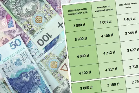 Tabela pokazuje, jak obliczyć emeryturę brutto na netto. Polskie banknoty 50 i 100 zł leżą obok tabeli z wyliczeniami.