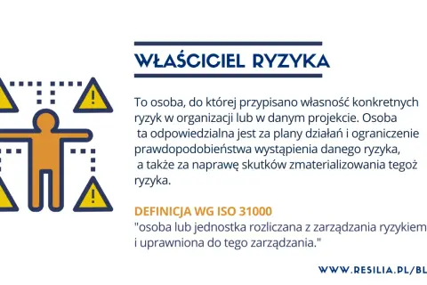 Ikona przedstawia osobę jako ajenta odpowiedzialnego za ryzyka, otoczoną ostrzeżeniami. Definicja wyjaśnia rolę właściciela ryzyka.