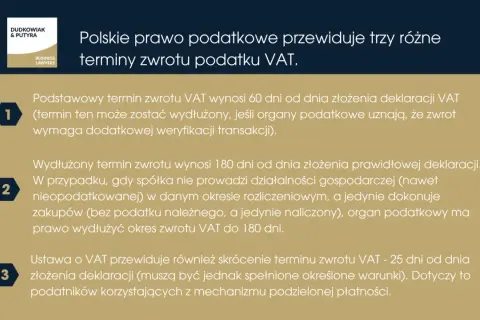 Polskie prawo przewiduje 3 terminy zwrotu VAT: 60 dni (podstawowy), 180 dni (wydłużony) i 25 dni (skrócony dla mechanizmu podzielonej płatności).