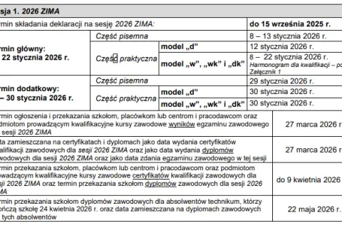 Ile razy poprawisz egzamin zawodowy? Zasady, koszty i terminy