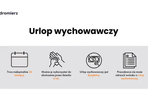 Jakie urlopy przysługują pracownikowi? Twój kompletny przewodnik