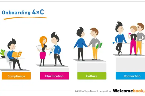 Kto szkoli nowego pracownika? Skuteczny onboarding w 4 filarach