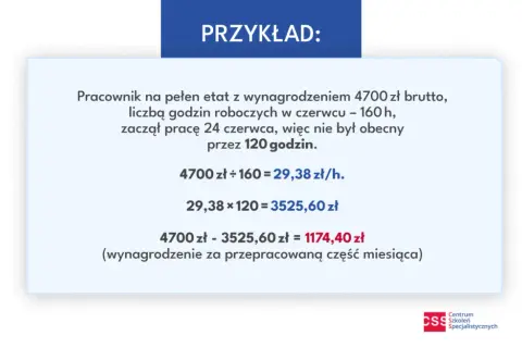 Uzupełnianie wynagrodzenia w chorobie: jak poprawnie obliczyć pensję?
