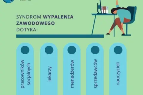 Wypalenie zawodowe objawy: 3 filary, 5 etapów. Czy to Twój problem?