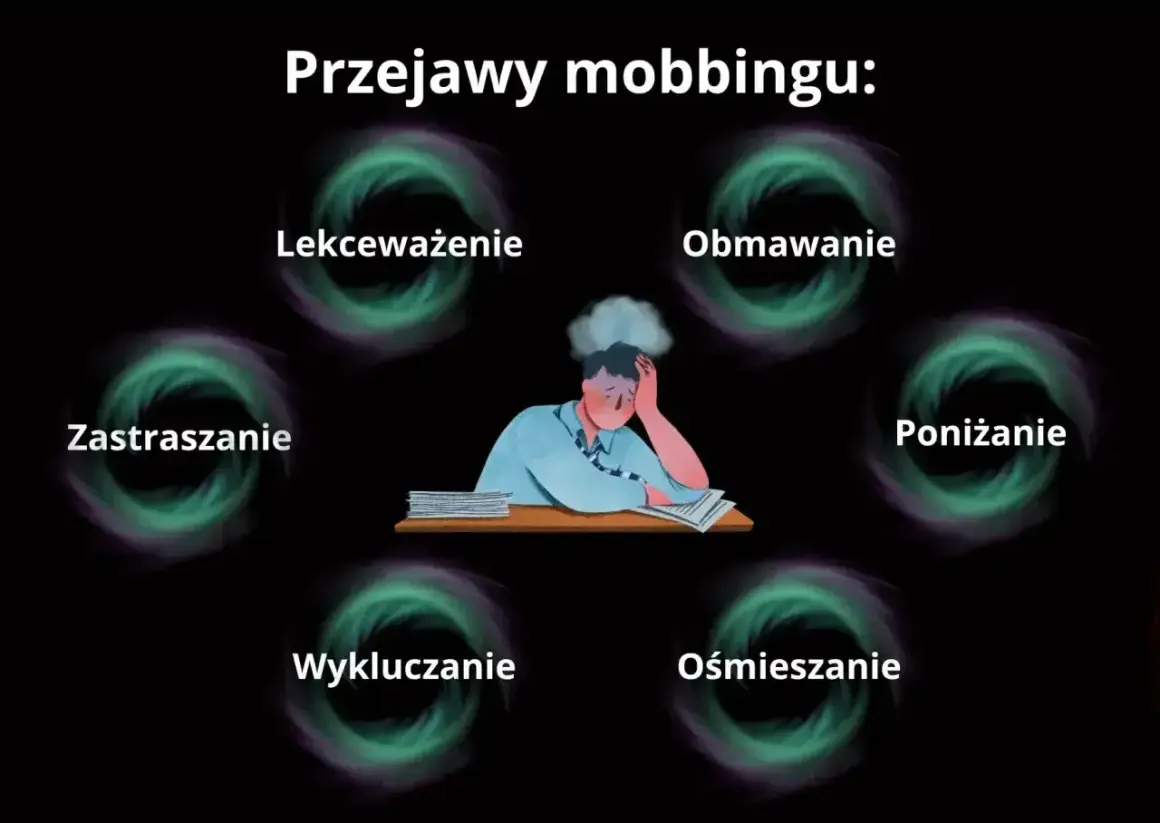 Przejawy mobbingu: lekceważenie, obmawianie, poniżanie, ośmieszanie, wykluczanie, zastraszanie. Zmęczona osoba przy biurku.