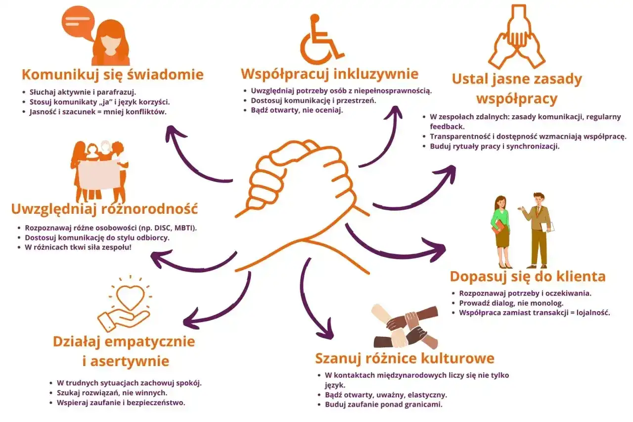 Konflikt interesów w pracy - kiedy zaczyna się problem?