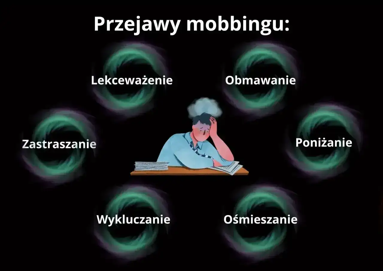 Mobbing w pracy - prawa, dowody i zgłoszenie do PIP
