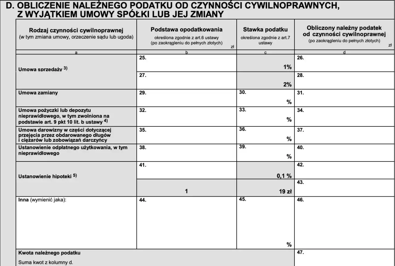 Formularz podatkowy z tabelą obliczania podatku od czynności cywilnoprawnych. Wpisuje się tu m.in. datę powstania obowiązku podatkowego.