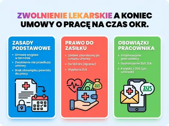Zwolnienie lekarskie L4 - Kto płaci i jak nie stracić zasiłku?