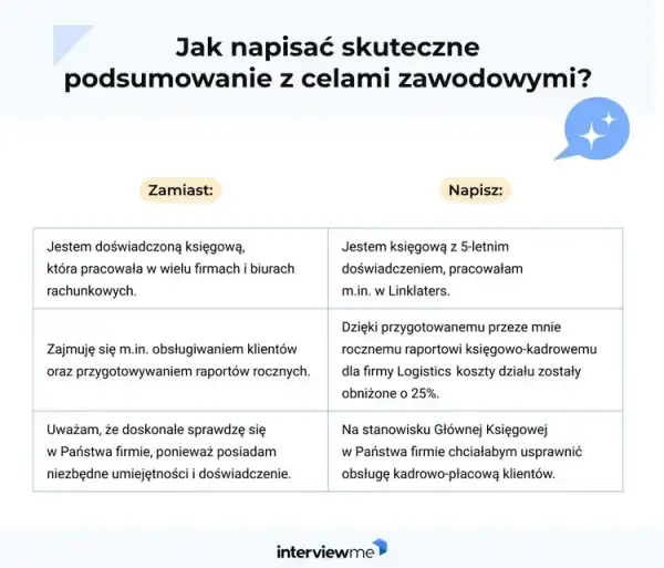 Podsumowanie zawodowe: Co wpisać, by zachwycić rekrutera?