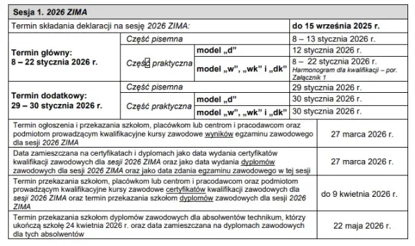 Ile razy poprawisz egzamin zawodowy? Zasady, koszty i terminy